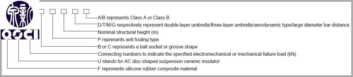 Naming and Significance of AC Disc Suspension Insulators (Porcelain, Glass, or Composite Porcelain/Glass)(图3) Naming and significance of power industry standards.jpg