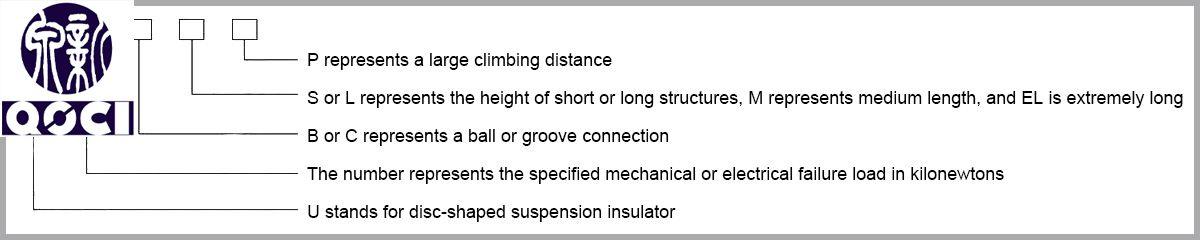 Naming and Significance of AC Disc Suspension Insulators (Porcelain, Glass, or Composite Porcelain/Glass)(图1) National standard naming for disc-shaped suspended porcelain or glass insulators.jpg