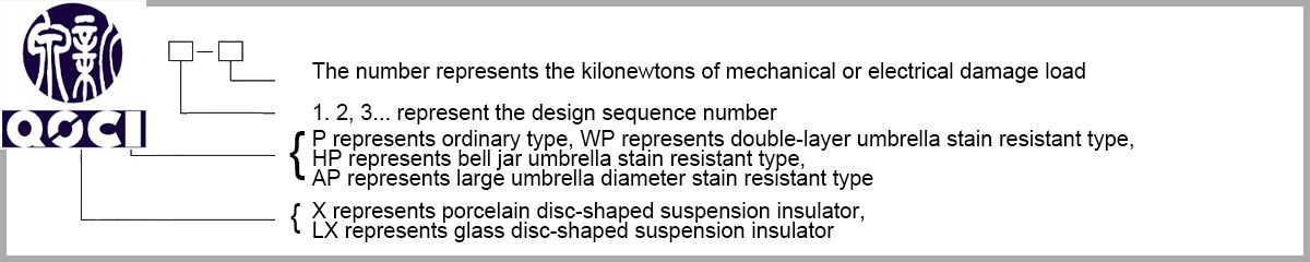 Naming and Significance of AC Disc Suspension Insulators (Porcelain, Glass, or Composite Porcelain/Glass)(图2) Method for representing old models of disc-shaped suspension porcelain or glass insulators.jpg