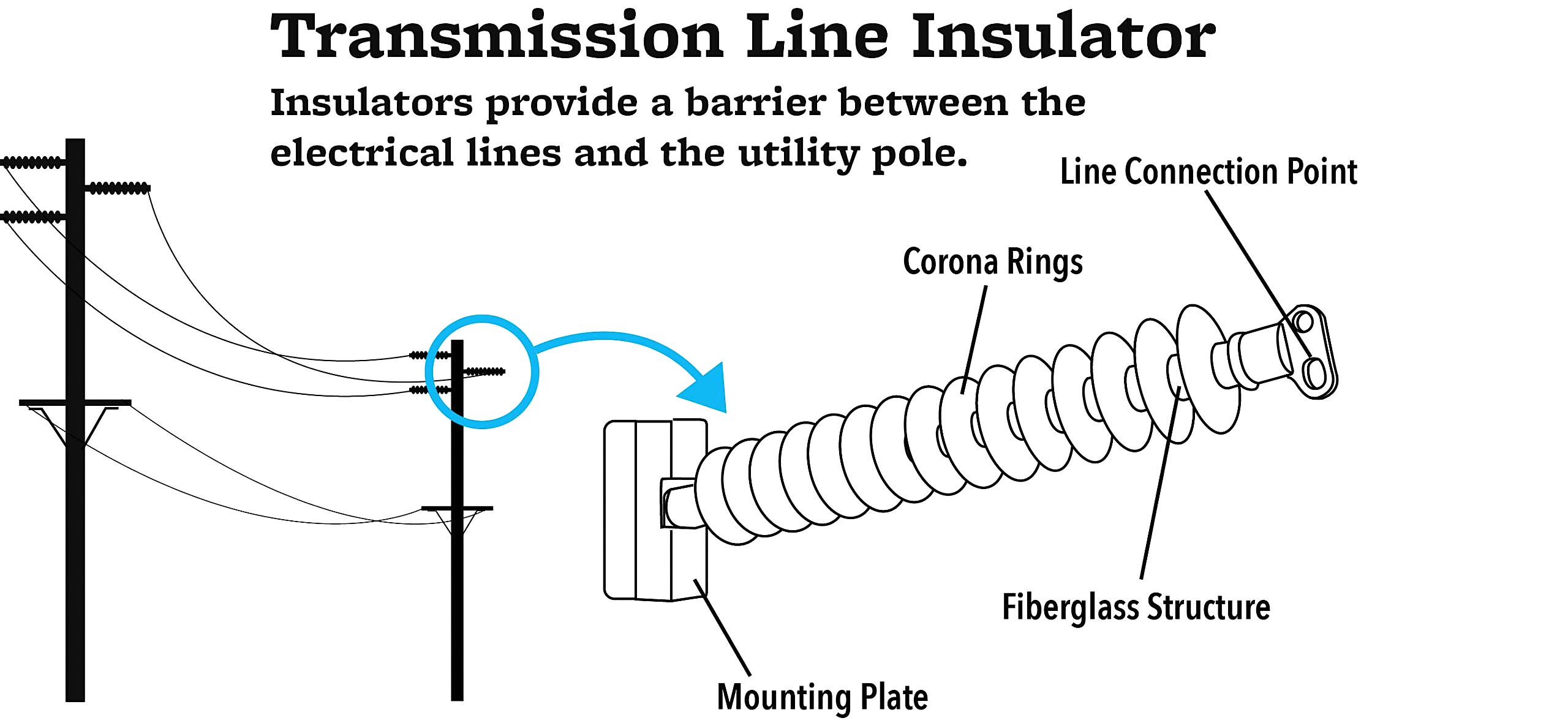 Transmission-Line-Insulators.jpg