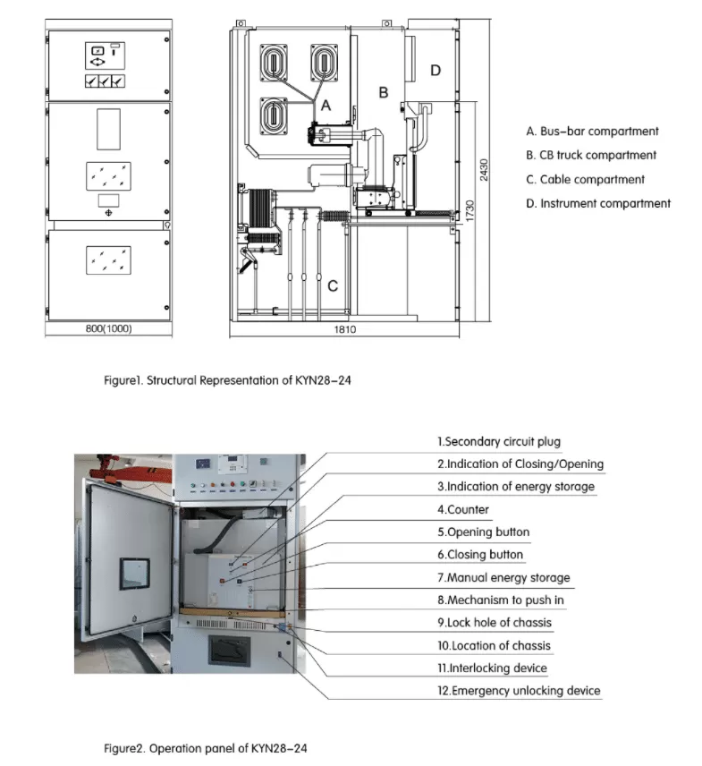 24KV Withdrawable Metal-clad Enclosed Switchgear Distribution Cabinet KYN28-24KVFigure 2