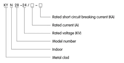 24KV Withdrawable Metal-clad Enclosed Switchgear Distribution Cabinet KYN28-24KVFigure 1