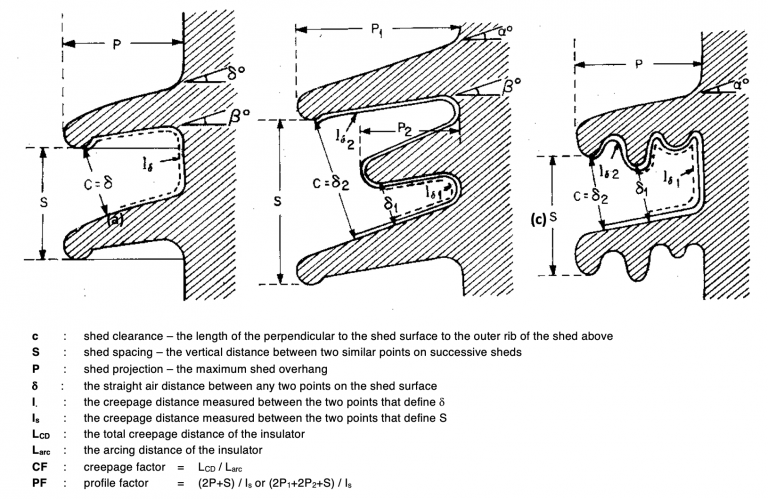 Insulator-profile-parameters.png